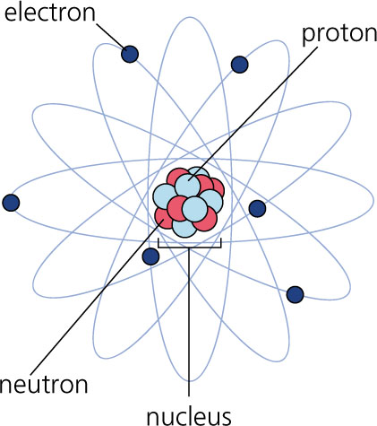 bohr atomic model spitting